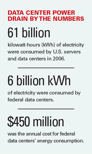 Data center power drain by the numbers